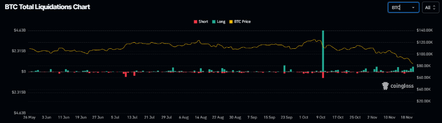 比特币周报预测：抛售压力加剧，BTC跌至七个月低点，如何应对？