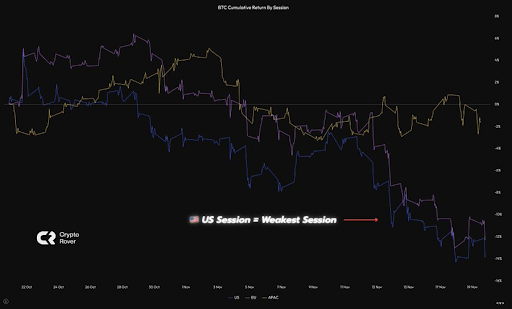 以下是导致比特币、以太坊和狗狗币价格暴跌的幕后推手。谁在抛售？